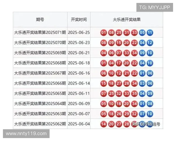 大乐透14132期开奖结果公布：最新中奖号码与奖金分配详情