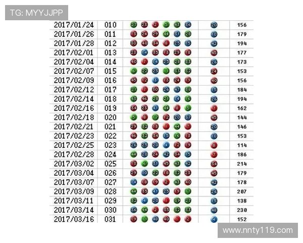 东方三分彩最新开奖号码查询与结果公布